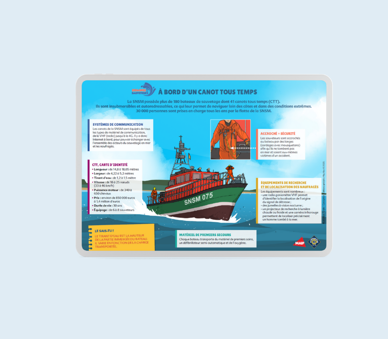 https://www.grainesdesauveteurs.com/a-bord-dun-canot-tous-temps-infographie/