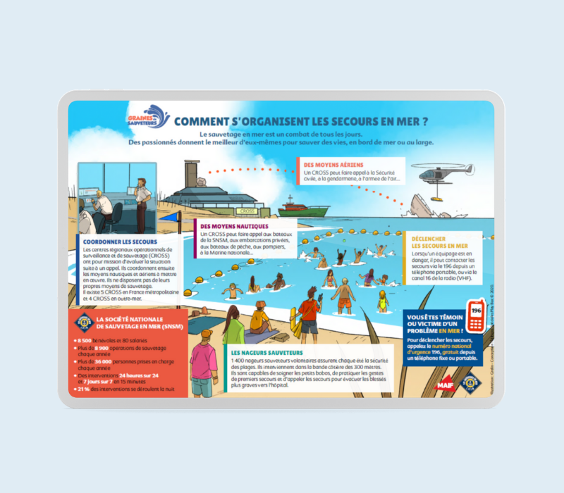 https://www.grainesdesauveteurs.com/comment-sorganisent-les-secours-en-mer-infographie/